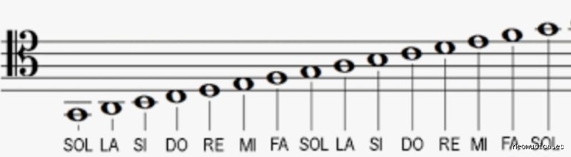 ¿Cuál es el orden correcto de las notas musicales?