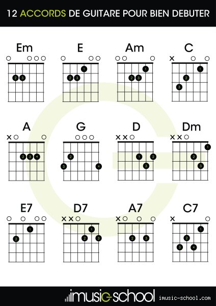 ¿Cuáles son los 12 acordes básicos?