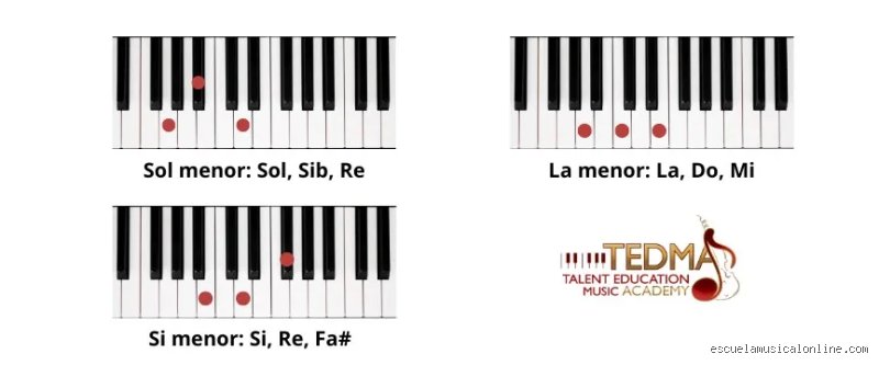 ¿Cuáles son los 4 acordes de piano para todas las canciones pop?