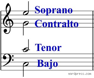 ¿Cuáles son los 4 acordes de voz que dominan la música moderna?