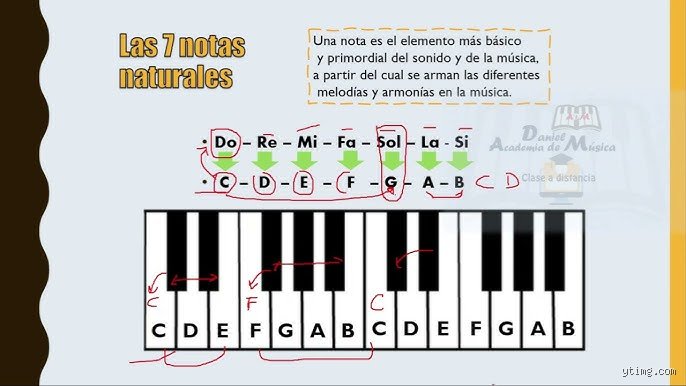 ¿Cuáles son los 7 tonos de la música?