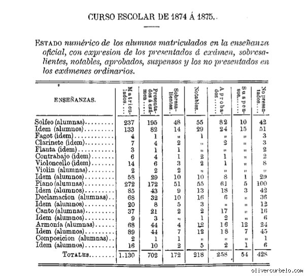 ¿Cuánto dura la carrera de pianista? Todo lo que necesitas saber