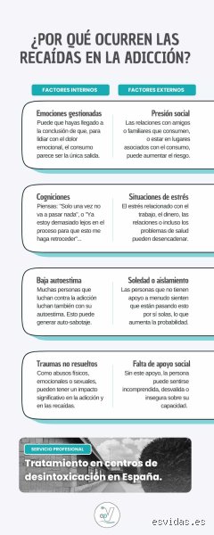 ¿Cuántas recaídas puede tener un adicto?