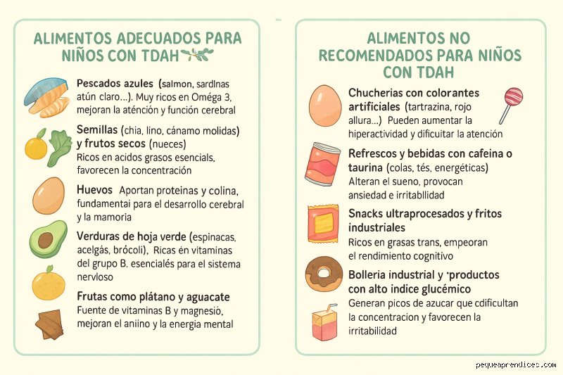 ¿Alimentos que deben evitar los niños con TDAH?