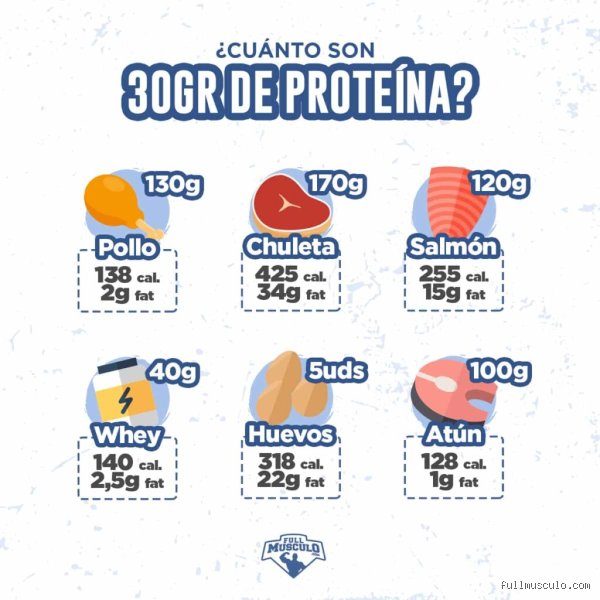 ¿Cómo obtener 160 gramos de proteína al día?