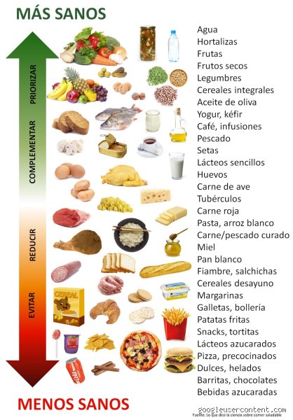 ¿Cuál es el alimento número uno menos saludable?
