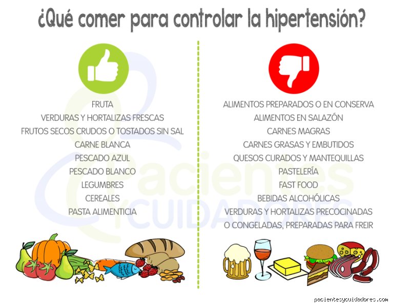 ¿Cuál es el alimento que más provoca hipertensión?