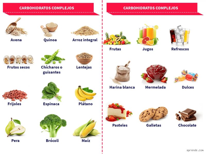 ¿Cuál es el carbohidrato más sano?