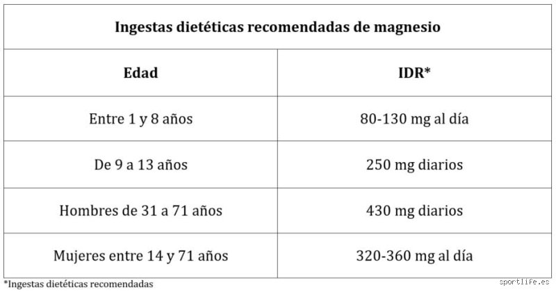 ¿Cuál es la dosis diaria recomendada de magnesio?