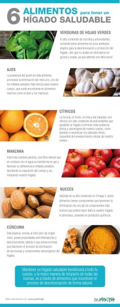 ¿Cuál es la fruta más saludable para el hígado?