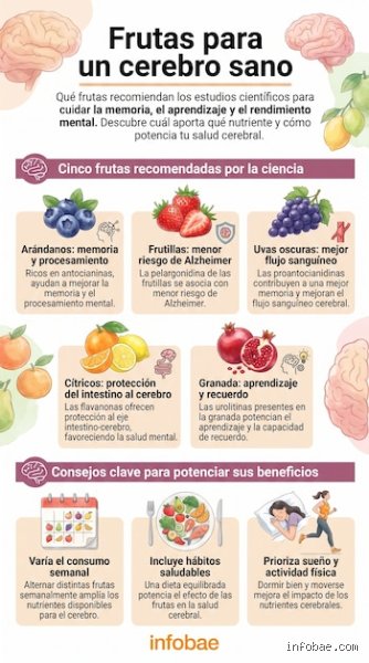 ¿Cuál es la fruta número uno para la salud cerebral?