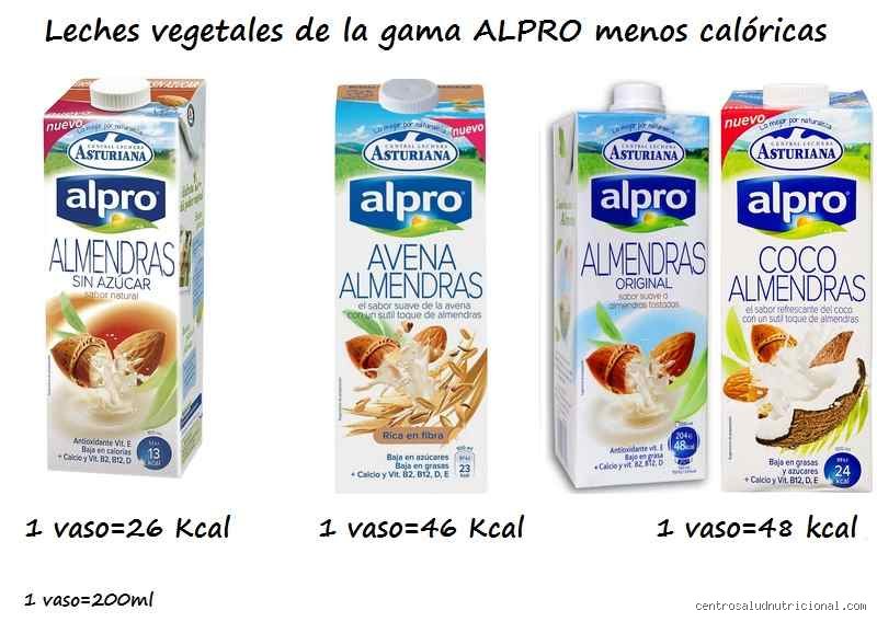 ¿Cuál es la leche menos saludable?