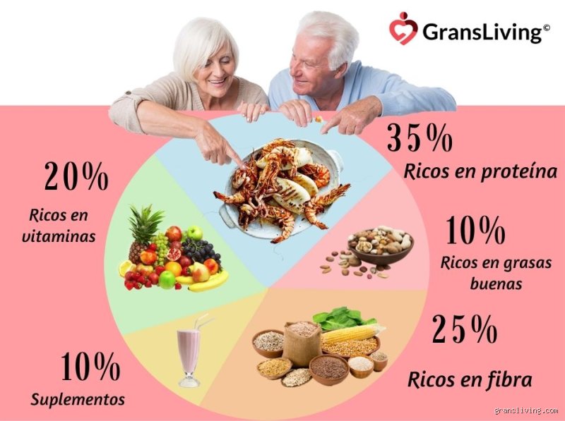 ¿Cuáles son 5 alimentos que las personas mayores deberían comer en el desayuno?