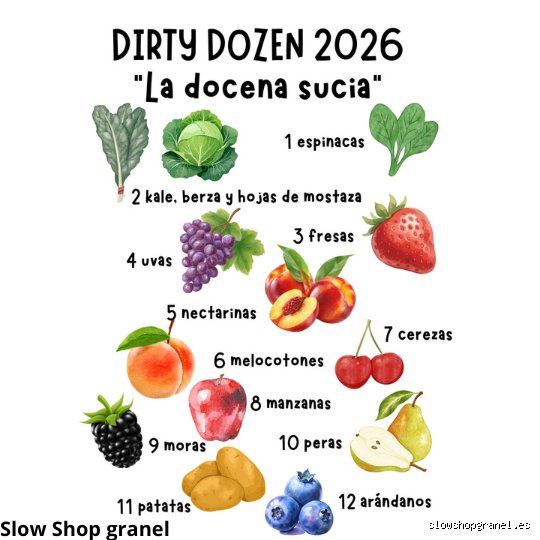 ¿Cuáles son los 12 alimentos más contaminados?