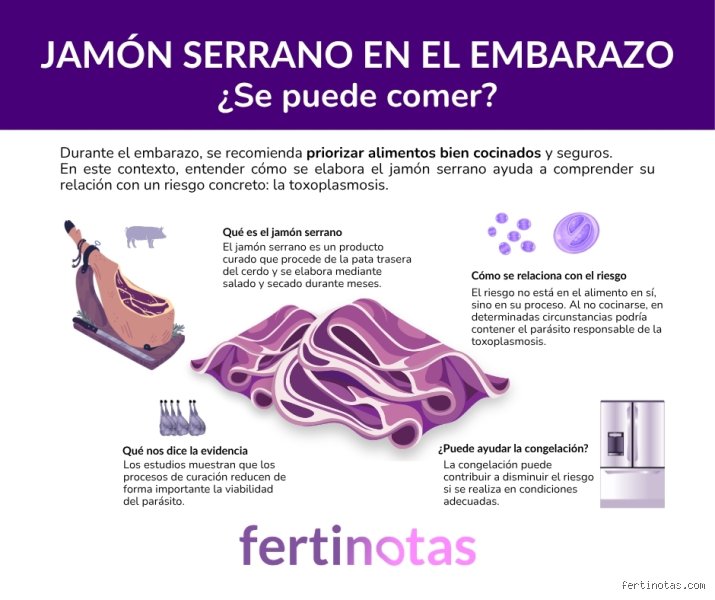 ¿Cuántas veces a la semana se puede comer jamón?