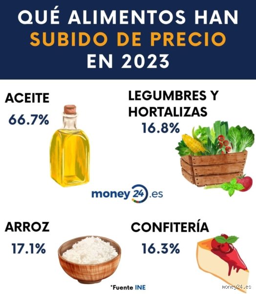 ¿Cuánto dinero necesita una persona para comer?
