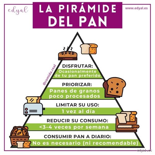 ¿Cuánto pan se debe comer al día?