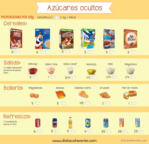 ¿Es bueno el yogur para los niños con TDAH?