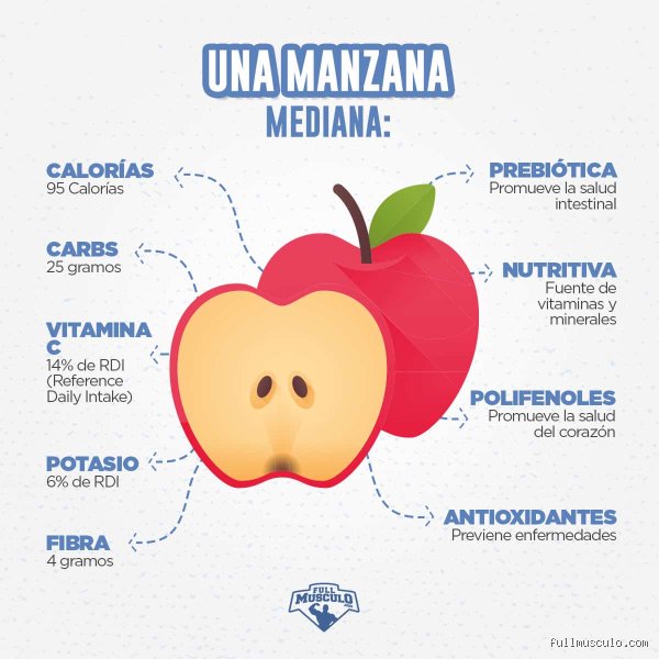 ¿La manzana es buena?