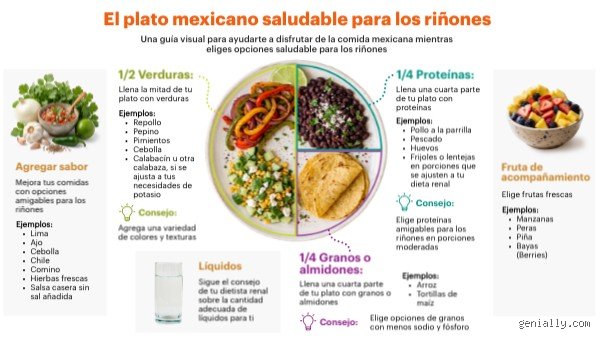¿La tortilla es buena para los riñones?