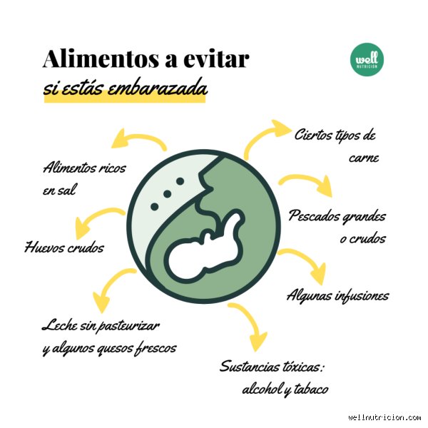 ¿Porque no se puede comer huevo en el embarazo?