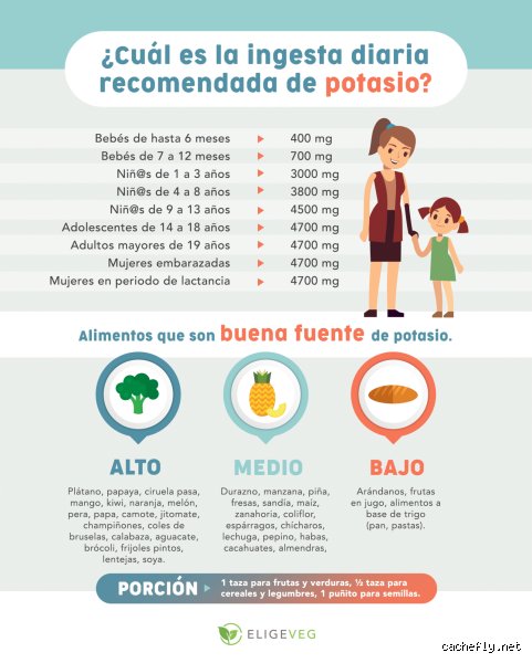 ¿Qué hace el potasio en los niños?