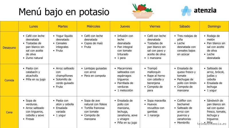 ¿Qué puedo desayunar si tengo el potasio alto?