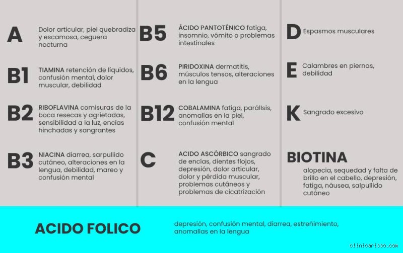 ¿Qué vitamina te falta si se te olvidan las cosas?