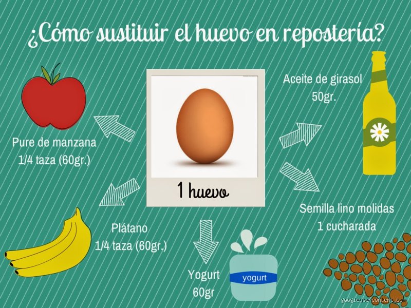 ¿Un plátano equivale a un huevo?