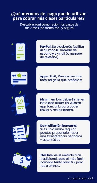 ¿Cuánto cobra un profesor particular por hora en España? Precios reales y factores que influyen