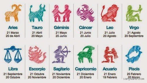¿Cuál es el signo más débil en el amor?