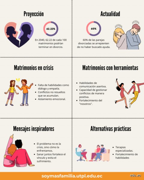 ¿Cuál es la principal causa de destrucción de los matrimonios?