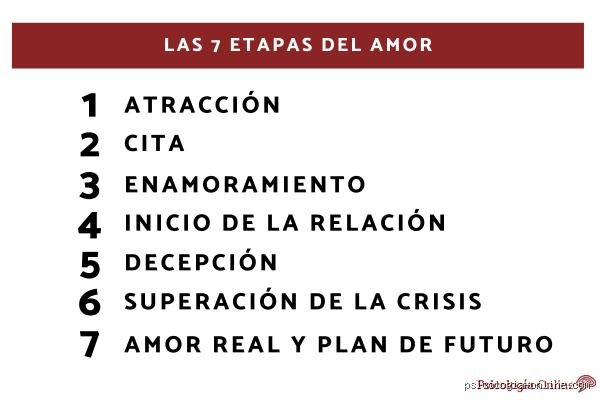 ¿Cuáles son las 7 etapas del amor?