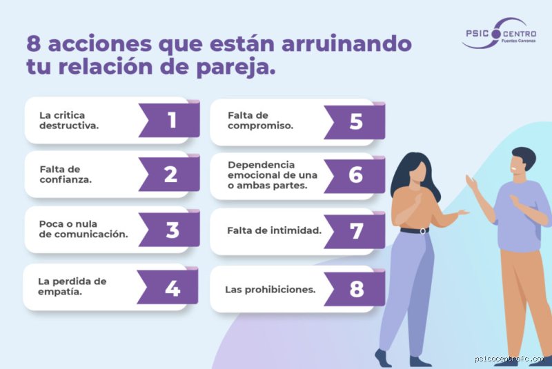 ¿Cuáles son las cuatro cosas que pueden acabar con una relación?