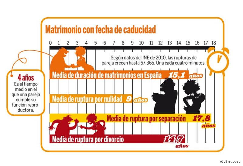 ¿Cuánto tarda en enamorarse una persona?