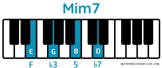¿Cómo se hace Em7 en piano?