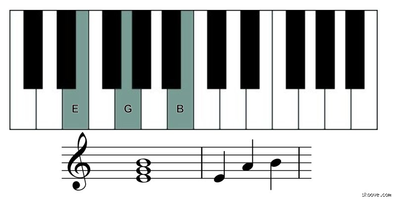 ¿Cómo se toca el acorde de mi menor en el piano?