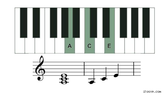 ¿Cómo suena la menor en piano?