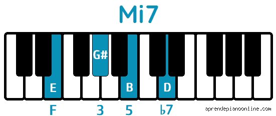 ¿Cómo tocar mi 7 en piano?
