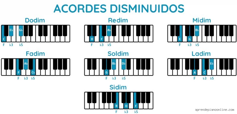 ¿Cuál es el acorde prohibido en el piano?