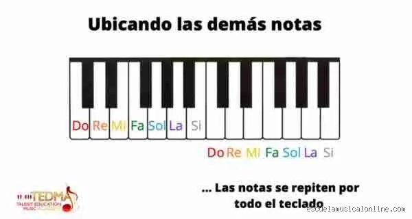 ¿Cuál es la nota más corta en el piano?