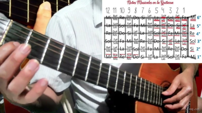 ¿Cuál es la nota más grave de la guitarra?
