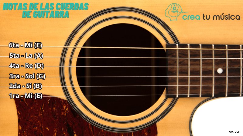 ¿Cuál es la primera cuerda de la guitarra?