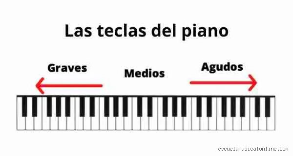 ¿Cuál es la tecla más grave de un piano?