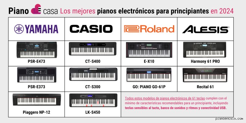 ¿Cuáles son algunas marcas de piano españolas?