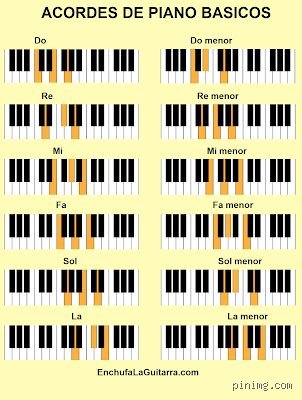 ¿Cuáles son las 50 canciones fáciles para piano para principiantes?