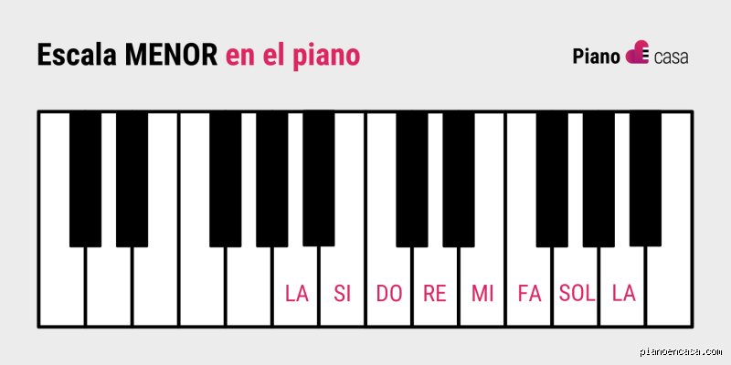 ¿Cuántas escalas menores hay en el piano?
