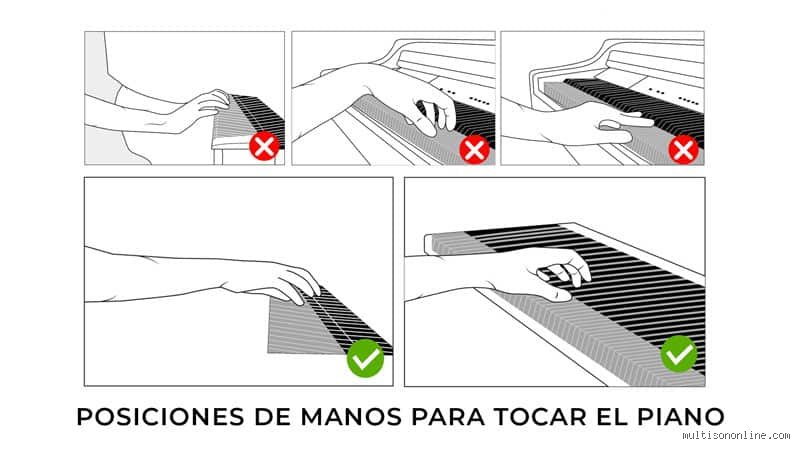 ¿Dónde se debe colocar un piano?