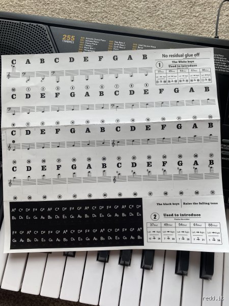 ¿Es posible aprender a tocar el piano con 61 teclas?