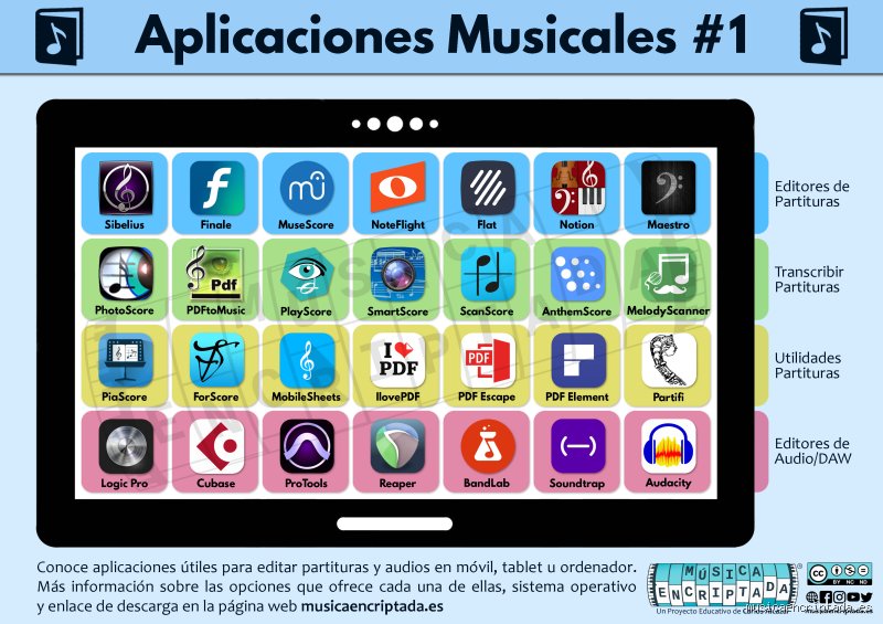¿Cuál es la mejor aplicación para escribir partituras?